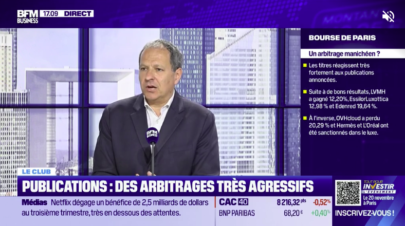 B.Durand Capital Parteners Conseille en gestion de patrimoine à Paris